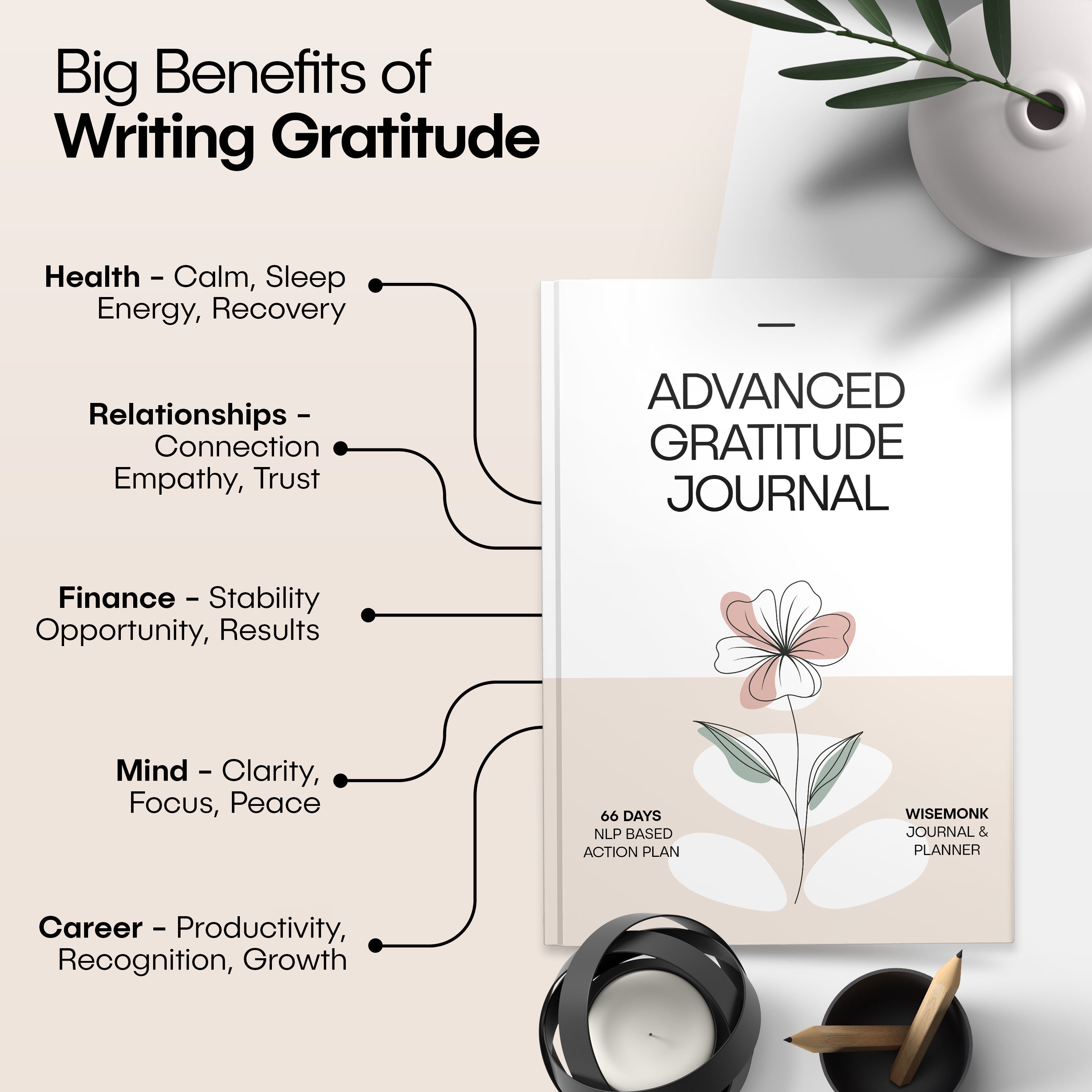 Advanced Gratitude Journal